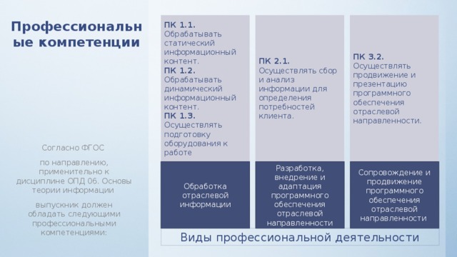 Статический информационный контент презентация