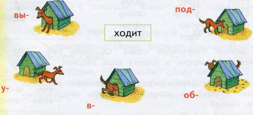 Образование слов с помощью приставок проект 6 класс