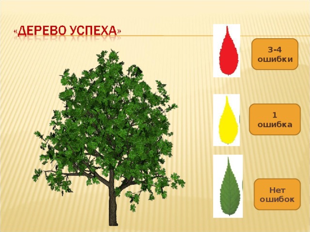 что подразумевает подведение итогов урока