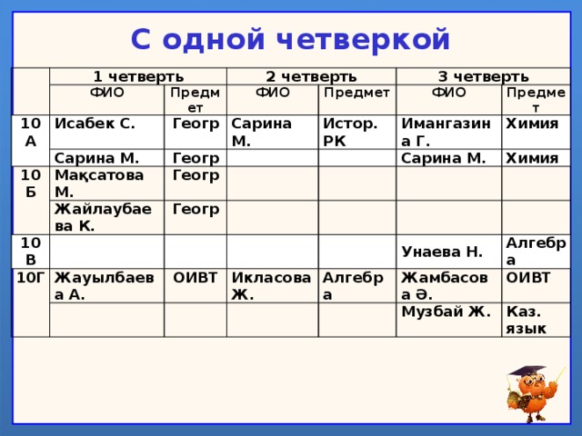 10 фио