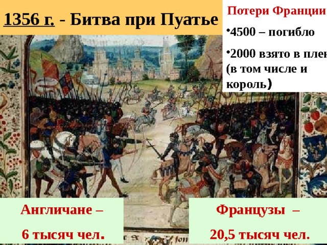 Потери Франции: 1356 г. - Битва при Пуатье 4500 – погибло 2000 взято в плен (в том числе и король ) Англичане – Французы –  6 тысяч чел .  20,5 тысяч чел. 