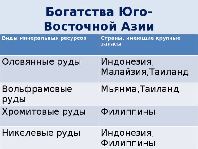Карта минеральных ресурсов юго восточной азии