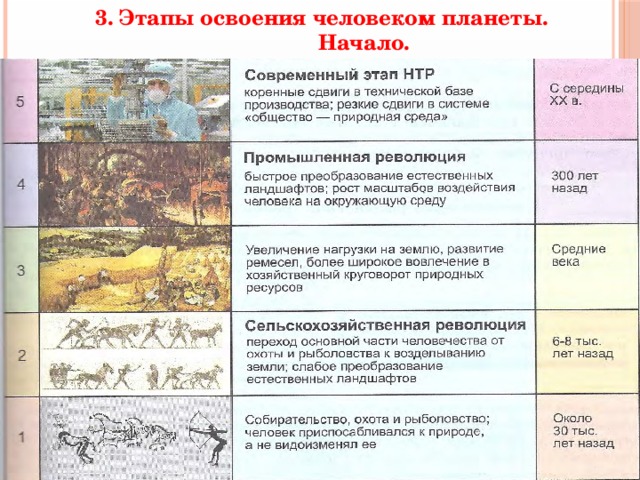 План конспект урока по истории 10 класс