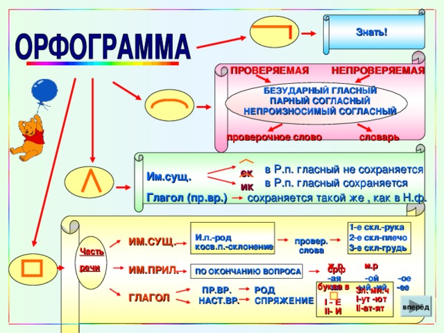Паром безударная гласная. Памятка безударная гласная и парная согласная 1 класс. Орфограммы безударных гласных и парных согласных. Безударные гласные и парные согласные. Безударные гласные парные согласные непроизносимые согласные.