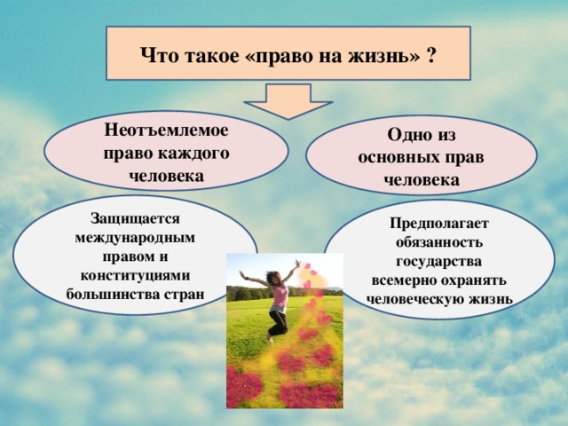 Право на каждый день проект