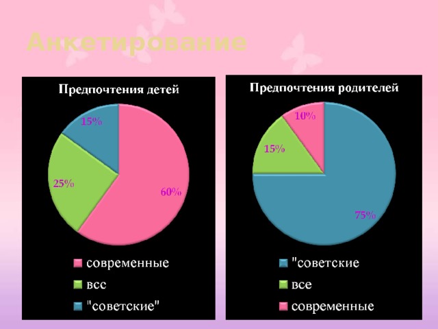 Анкетирование 