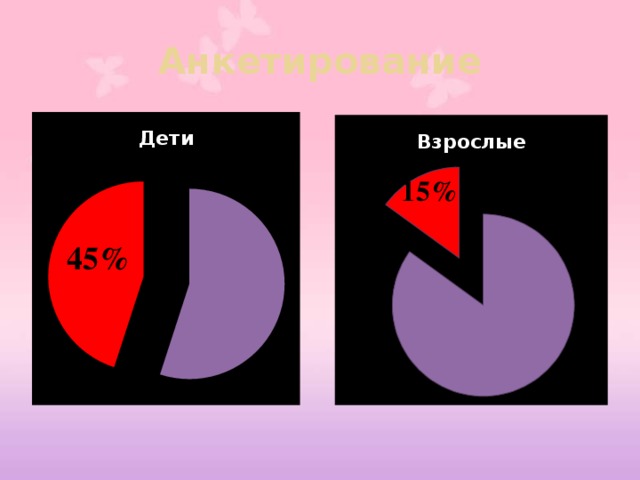 Анкетирование 15% 45% 