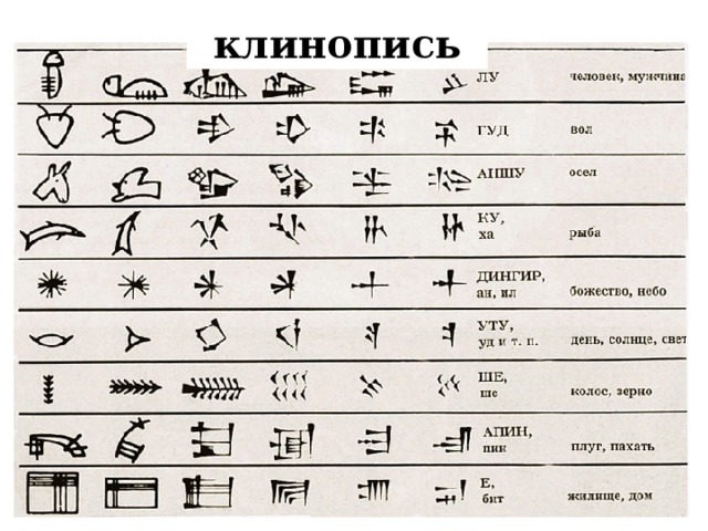 клинопись 