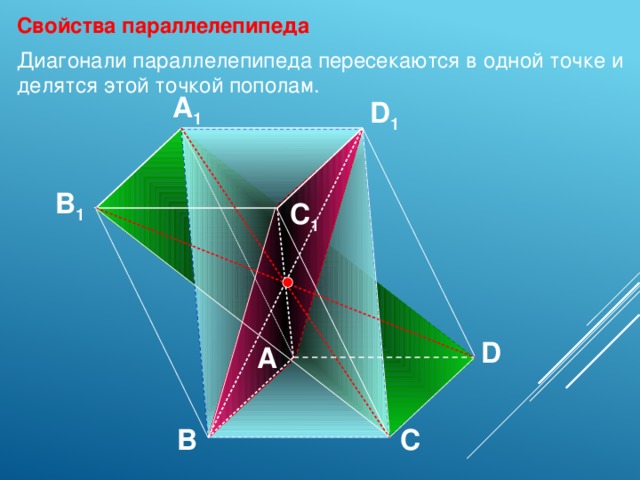 Свойства параллелепипеда Диагонали параллелепипеда пересекаются в одной точке и делятся этой точкой пополам. A 1 D 1 B 1 С 1 D А С В 