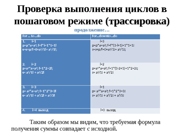Проверка выполнения циклов в пошаговом режиме (трассировка) продолжение… For … to…do For…downto…do  i=1 p=p*a=a 1 ; f=f*i=1*1=1! s=s+p/f=0+a 1 /1!= a 1 /1!;    i=3 p=p*a=a 1 ; f=f*(3-i+1)=1*1=1! s=s+p/f=0+a 1 /1!= a 1 /1!;   2. i=2 p=a 1 *a=a 2 ; f=1*2=2!; s= a 1 /1! + a 2 /2!    i=2 p=a 1 *a=a 2 ; f=1*(3-2+1)=1*2=2!; s= a 1 /1! + a 2 /2!   3. i=3 p= a 2 *a=a 3 ; f=1*2*3=3! s= a 1 /1! + a 2 /2! + a 3 /3!    i=1 p= a 2 *a=a 3 ; f=1*2*3=3! s= a 1 /1! + a 2 /2! + a 3 /3!   4. i=4 выход  i=0 выход  Таким образом мы видим, что требуемая формула получения суммы совпадает с исходной. 