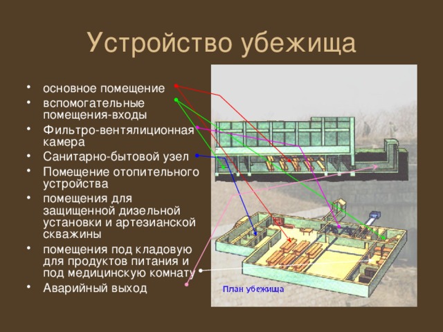 Презентация по обж 10 класс