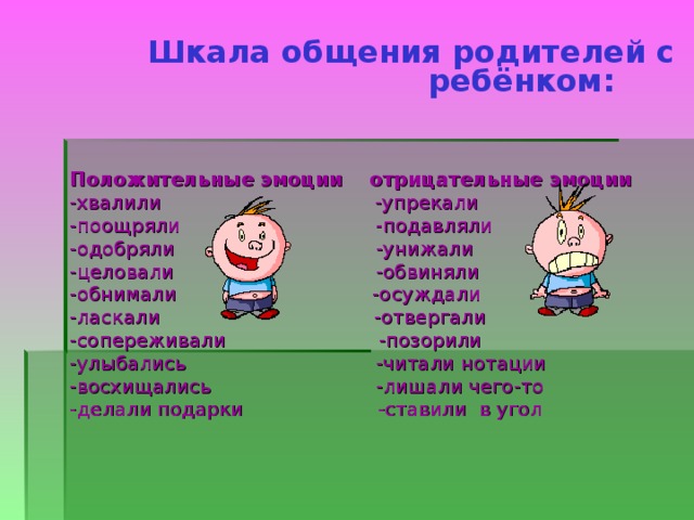  Шкала общения родителей с ребёнком:   Положительные эмоции отрицательные эмоции -хвалили -упрекали -поощряли -подавляли -одобряли -унижали -целовали -обвиняли -обнимали -осуждали -ласкали -отвергали -сопереживали -позорили -улыбались -читали нотации -восхищались -лишали чего-то -делали подарки -ставили в угол 