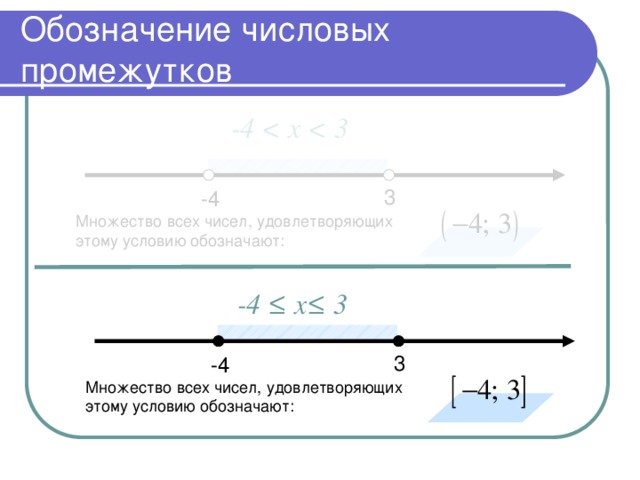 Обозначение числовых промежутков -4  3 -4 Множество всех чисел, удовлетворяющих этому условию обозначают: -4 ≤ х≤ 3 3 -4 Множество всех чисел, удовлетворяющих этому условию обозначают: 