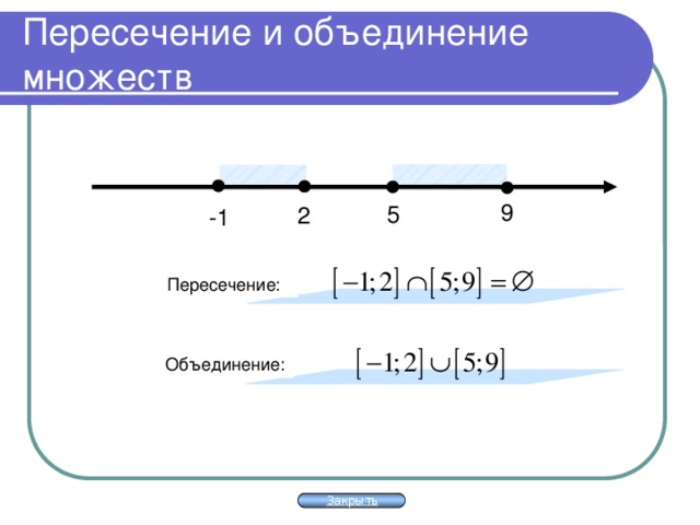 На рисунке изображены отрезки ab и cd укажите пересечение этих отрезков информатика