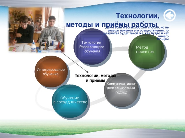 Технологии,  методы и приёмы работы Даже если и есть хороший способ, но не знаешь приемов его осуществления, то результат будет такой же, как будто и нет ничего  Мо-цзы  Технология Развивающего  обучения Метод проектов Интерактивные Интегрированое обучение Технологии, методы и приёмы Коммуникативно- деятельностный подход Обучение в сотрудничестве  