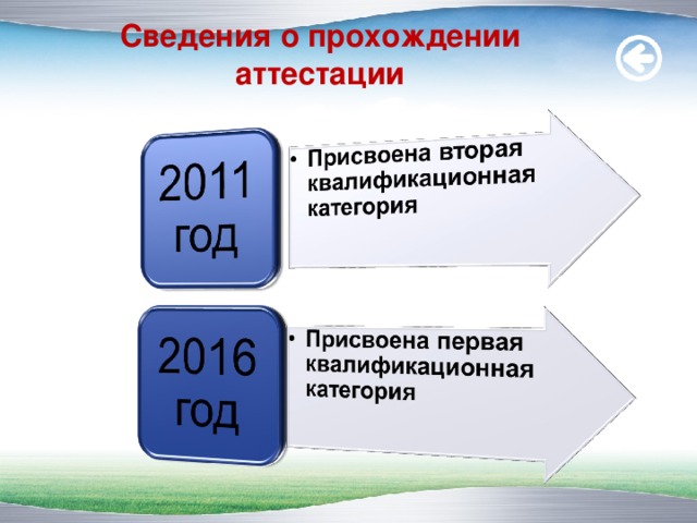 Сведения о прохождении аттестации  познание и  саморазвитие знание-инструмент адекватность самооценки  
