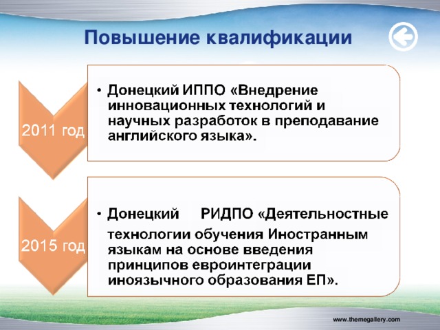 Повышение квалификации www.themegallery.com  
