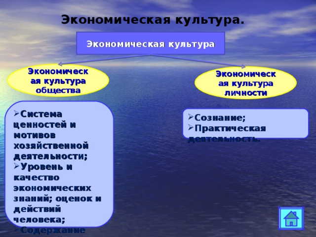 Экономическая культура. Экономическая  культура Экономическая культура общества Экономическая культура личности Система ценностей и мотивов хозяйственной деятельности ; Уровень и качество экономических знаний ; оценок и действий человека ; Содержание традиций и норм, регулирующих экономические отношения и поведение. Сознание ; Практическая  деятельность. 