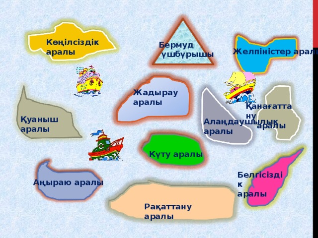 К өңілсіздік аралы Бермуд  үшбүрышы Желпіністер аралы Жадырау аралы Қанағаттану  аралы Қуаныш аралы Алаңдаушылық аралы Күту аралы Белгісіздік аралы Аңыраю аралы Рақаттану аралы 