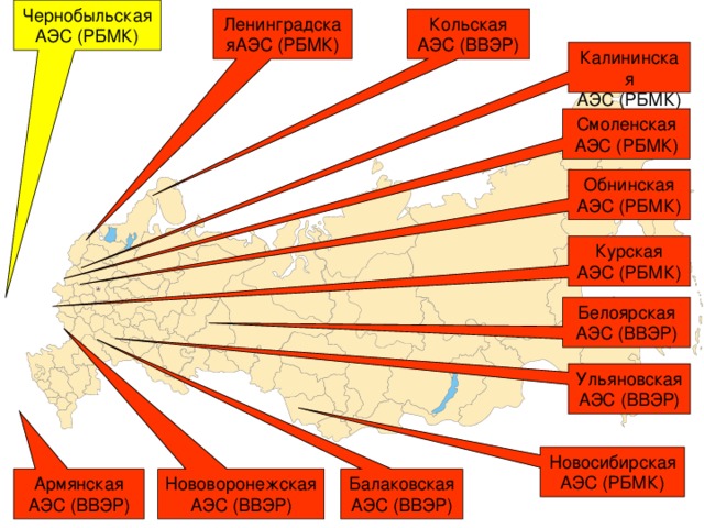 Обнинская АЭС (РБМК) НовосибирскаяАЭС (РБМК) Нововоронежская АЭС (ВВЭР) Балаковская АЭС (ВВЭР) 