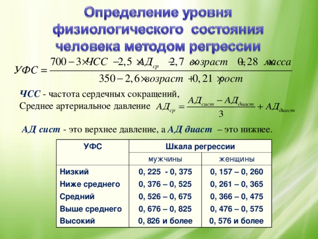 ЧСС  - частота сердечных сокращений, Среднее артериальное давление  АД сист - это верхнее давление, а АД диаст  – это нижнее. УФС Шкала регрессии мужчины Низкий Ниже среднего Средний Выше среднего Высокий женщины 0, 225 - 0, 375 0, 376 – 0, 525 0, 526 – 0, 675 0, 676 – 0, 825 0, 826 и более 0, 157 – 0, 260 0, 261 – 0, 365 0, 366 – 0, 475 0, 476 – 0, 575 0, 576 и более