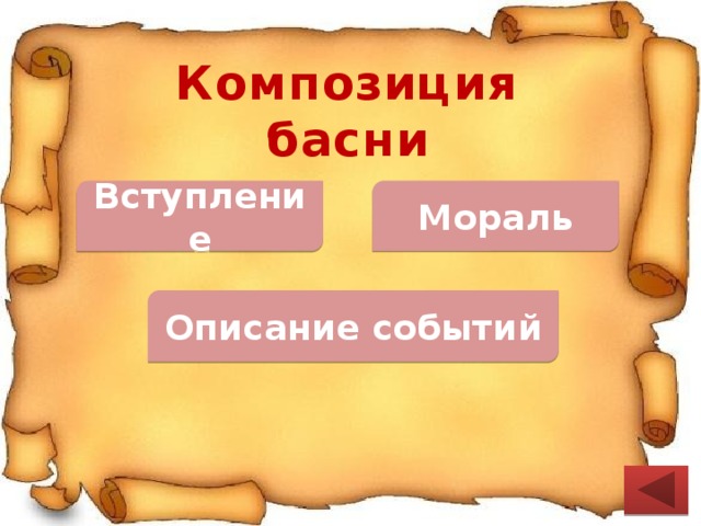 Композиция басни Мораль Вступление Описание событий 