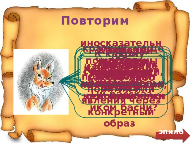 Повторим краткий, чаще всего стихотворный, нравоучительный рассказ К какому жанру принадлежит басня? иносказательное изображение какого-либо понятия или явления через конкретный образ Что такое аллегория? это речь, которая изобилует иносказаниями, недомолвками Как звали писателя, которого считают основоположником басни? поучительный вывод из чего-нибудь Что называется басней? К эпическому Что такое мораль? Что называется эзоповым языком? Эзоп  эпилог 