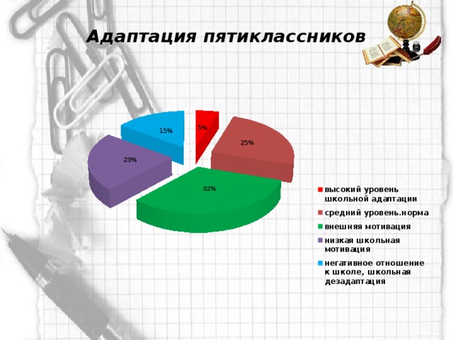 Диаграмма тест 5 класс