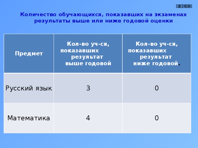 Сравнительные данные итоговой аттестации обучающихся за курс основной школы за 3 года 