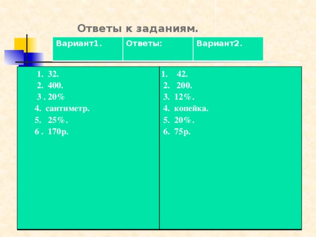 Ответы к заданиям. Вариант1. Ответы: Вариант2.  1. 32.  2. 400.  3 . 20%  4. сантиметр.  5. 25%.  6 . 170р. 42.  2. 200.  3. 12%.  4. копейка.  5. 20%.  6. 75р.