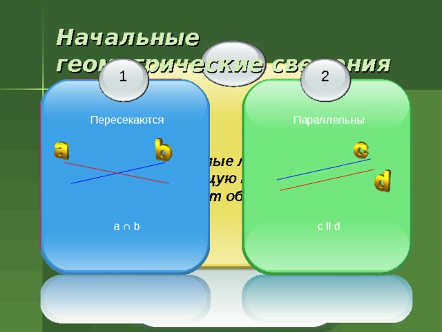 Начальные геометрические сведения 1 2    Две прямые либо имеют одну общую точку, либо не имеют общих точек Параллельны с ll  d Пересекаются а ∩ b 