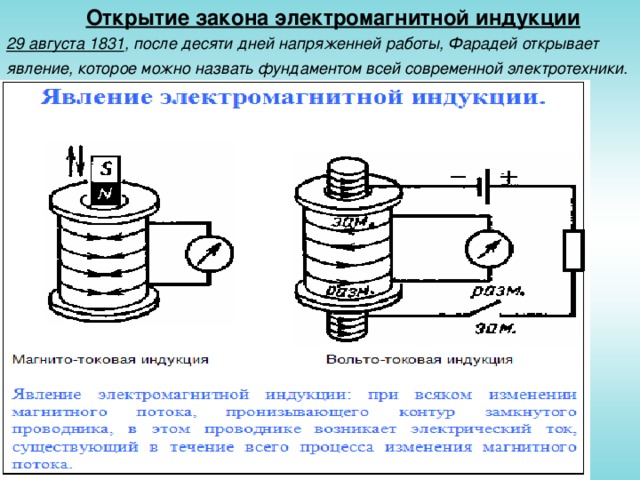 Открытие закона электромагнитной индукции  29 августа 1831 , после десяти дней напряженней работы, Фарадей открывает явление, которое можно назвать фундаментом всей современной электротехники.