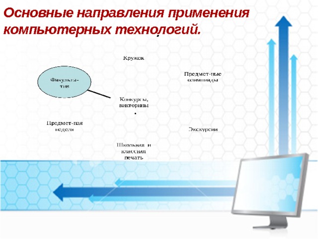 Основные направления применения компьютерных технологий. . .   