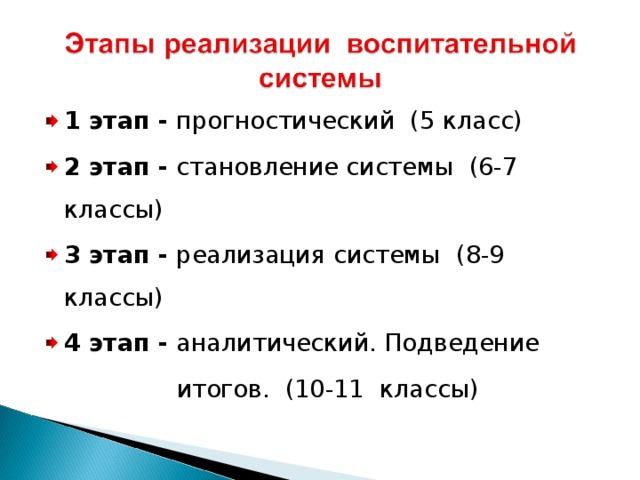 1 этап - прогностический (5 класс) 2 этап - становление системы (6-7 классы) 3 этап - реализация системы (8-9 классы) 4 этап - аналитический. Подведение