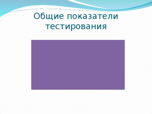 Общие показатели тестирования 