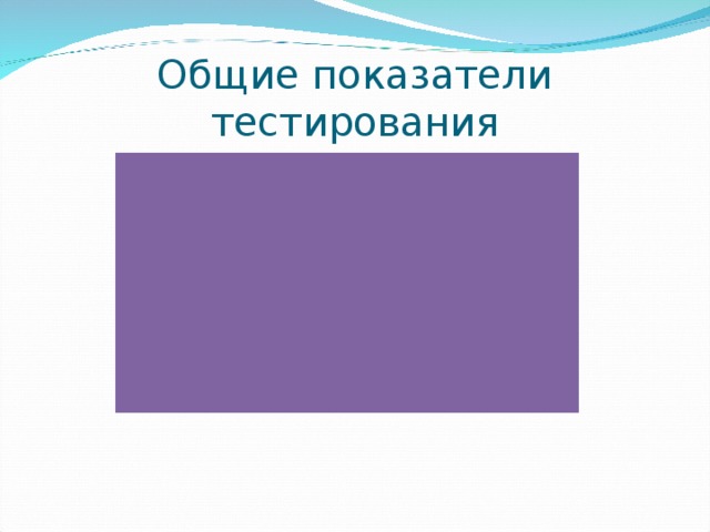 Общие показатели тестирования 