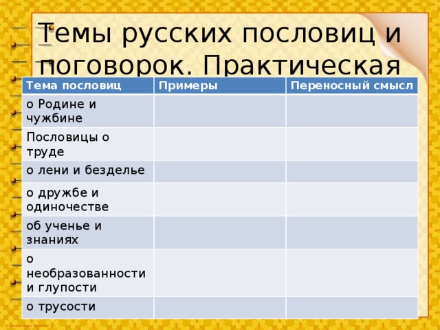 Пословица, поговорка, цитата, крылатая фраза, фразеологизм, девиз: в чём отличие