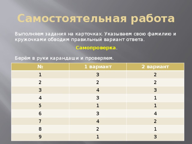 Самостоятельная работа Выполняем задания на карточках. Указываем свою фамилию и кружочками обводим правильный вариант ответа. Самопроверка . Берём в руки карандаши и проверяем. № 1 1 вариант 2 вариант 3 2 2 3 2 4 2 4 5 3 3 1 1 6 7 1 3 8 4 4 9 2 2 1 1 3 