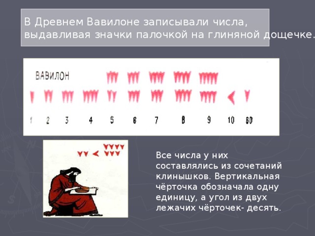 В Древнем Вавилоне записывали числа, выдавливая значки палочкой на глиняной дощечке. Все числа у них составлялись из сочетаний клинышков. Вертикальная чёрточка обозначала одну единицу, а угол из двух лежачих чёрточек- десять. 