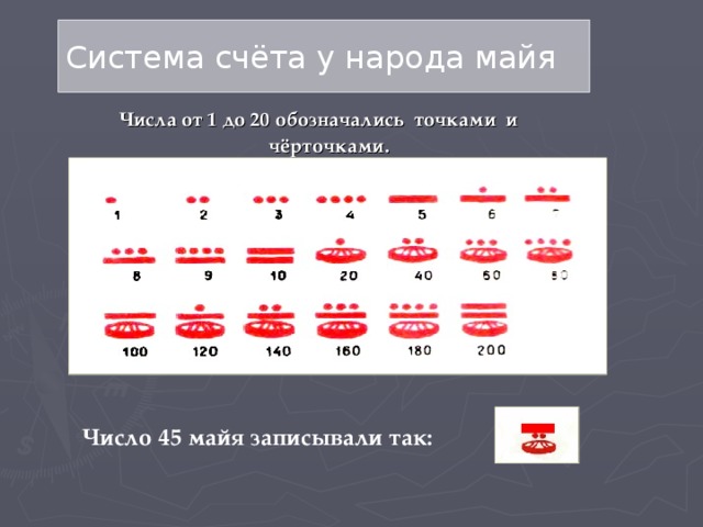 Система счёта у народа майя Числа от 1 до 20 обозначались точками и чёрточками. Число 45 майя записывали так: 