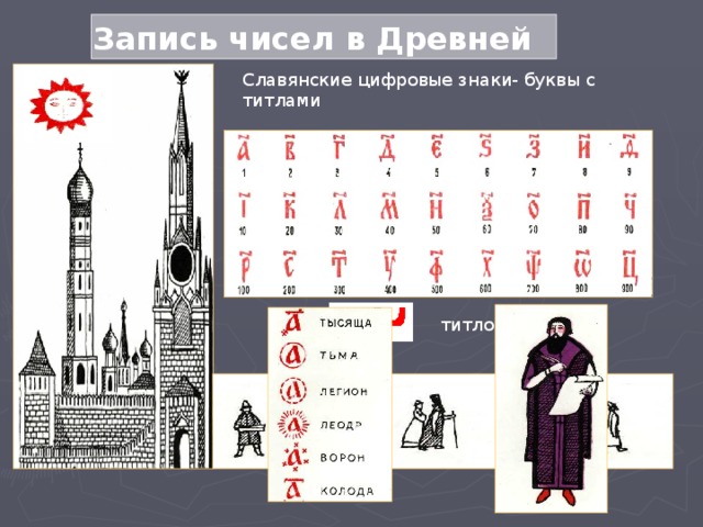 Запись чисел в Древней Руси Славянские цифровые знаки- буквы с титлами В Древней Руси буква «а» обозначала число 1  Буква «б» обозначала число   2  Для обозначения чисел 10, 20,100,…, 900 использовались буквы.  Для отличия букв от слов использовали знак    титло 