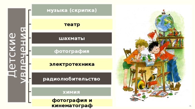 Детские увлечения музыка (скрипка) театр шахматы фотография электротехника радиолюбительство химия фотография и кинематограф 