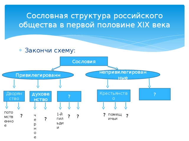 Реферат: Сословия в России