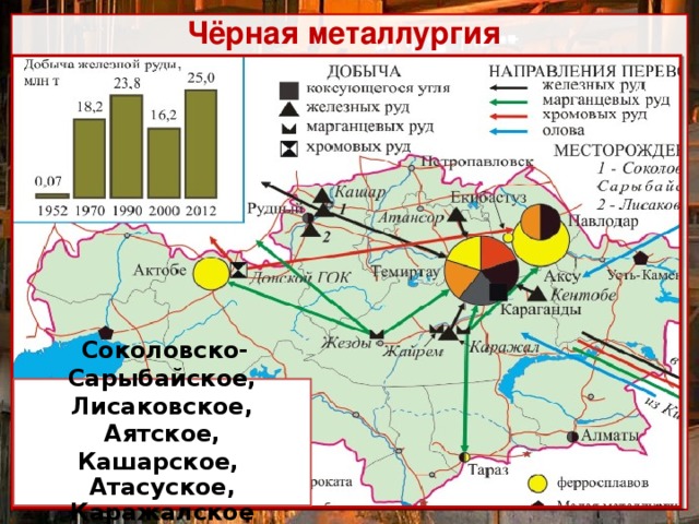 Используя карту охарактеризуйте по плану металлургическую промышленность казахстана