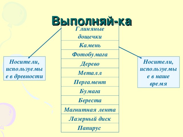 Выполняй-ка Глиняные дощечки Камень Фотобумага Дерево Металл Пергамент Бумага Береста Магнитная лента Лазерный диск Папирус Носители, используемые в древности Носители, используемые в наше время 