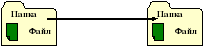 Группа 76