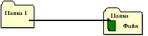 Группа 66