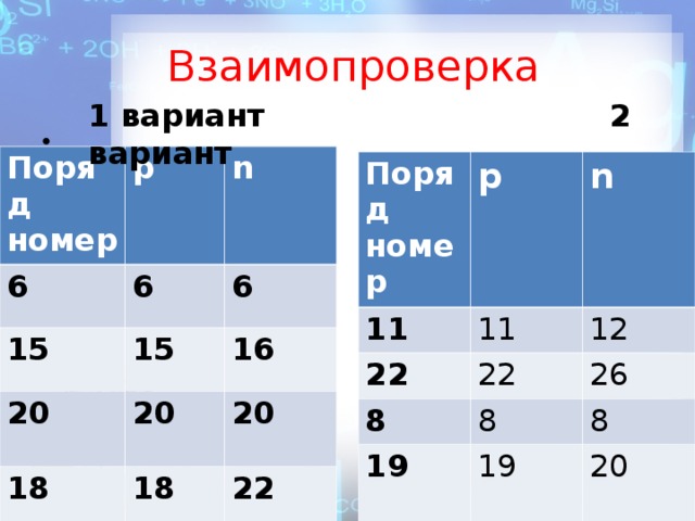 Взаимопроверка 1 вариант 2 вариант Поряд номер p 6 15 6 n 15 20 6 18 20 16 18 20 22 Поряд номер p 11 22 11 n 22 8 12 19 8 26 19 8 20