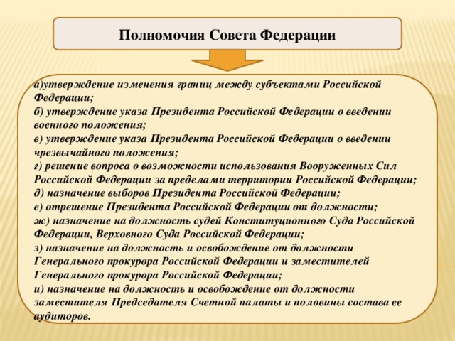 Совет федерации утвердил изменение границ между субъектами