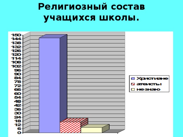 Демографический портрет школы проект